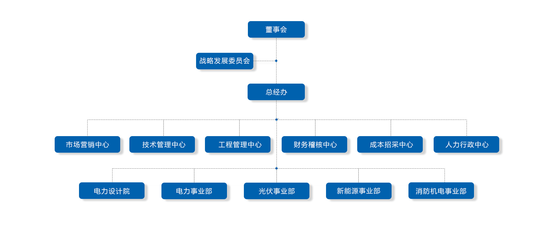 組織架構(gòu).jpg